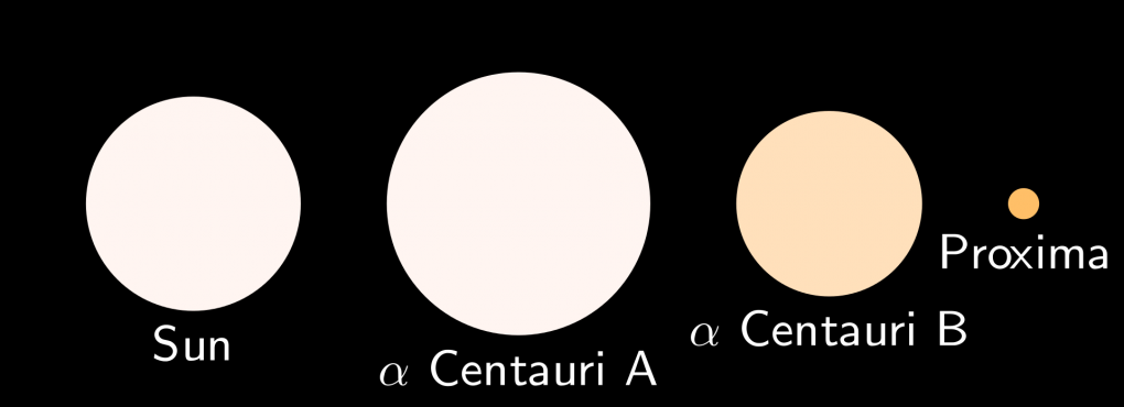 alfa centauri